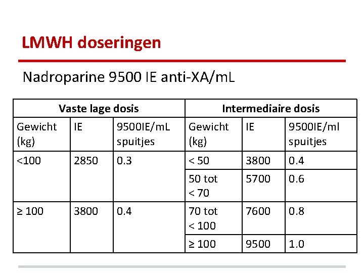 LMWH doseringen Nadroparine 9500 IE anti-XA/m. L Vaste lage dosis Gewicht IE 9500 IE/m.