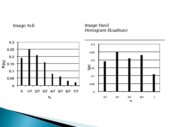 Image Asli Image Hasil Histogram Ekualisasi 