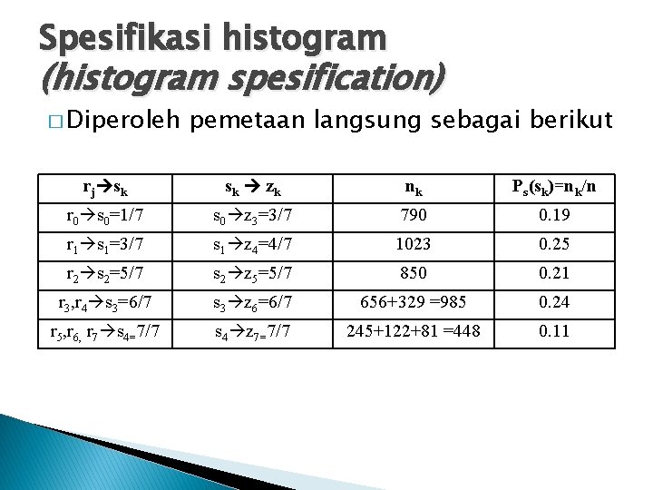 Spesifikasi histogram (histogram spesification) � Diperoleh pemetaan langsung sebagai berikut rj sk sk z