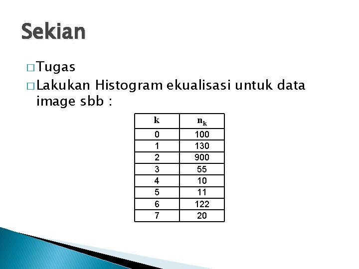 Sekian � Tugas � Lakukan Histogram ekualisasi untuk data image sbb : k nk