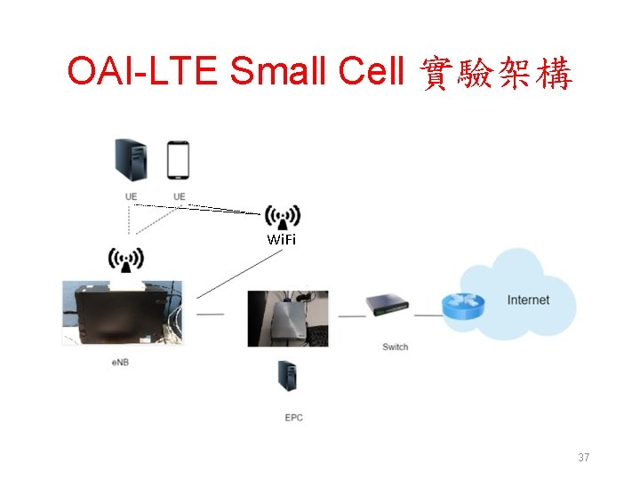 OAI-LTE Small Cell 實驗架構 Wi. Fi 37 