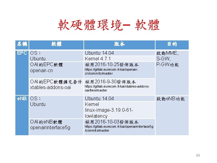 軟硬體環境– 軟體 名稱 軟體 EPC OS： Ubuntu OAI的EPC軟體 openair-cn 版本 Ubuntu 14. 04 Kernel