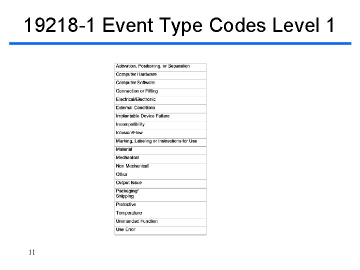 19218 -1 Event Type Codes Level 1 11 