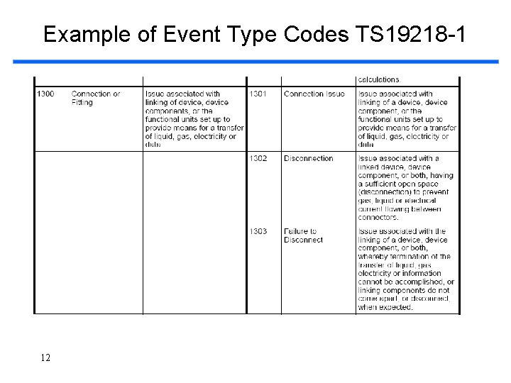 Example of Event Type Codes TS 19218 -1 12 
