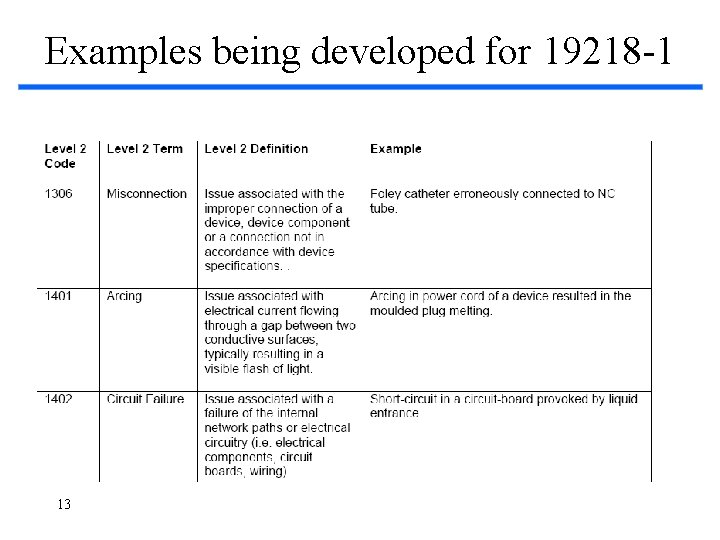 Examples being developed for 19218 -1 13 