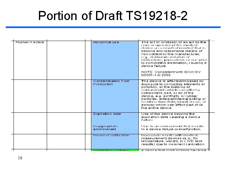 Portion of Draft TS 19218 -2 16 