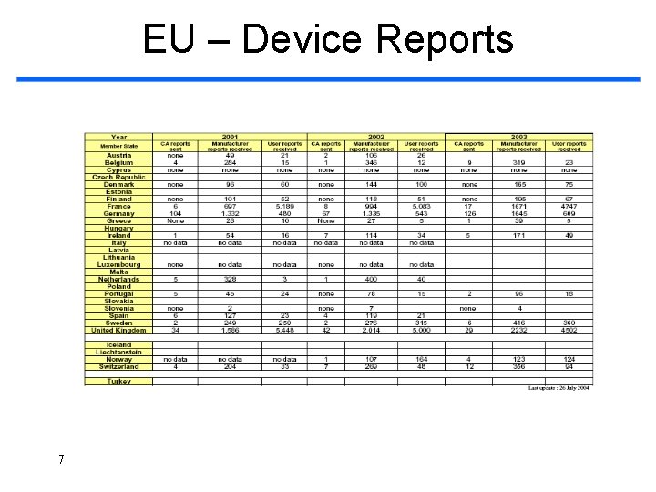 EU – Device Reports 7 