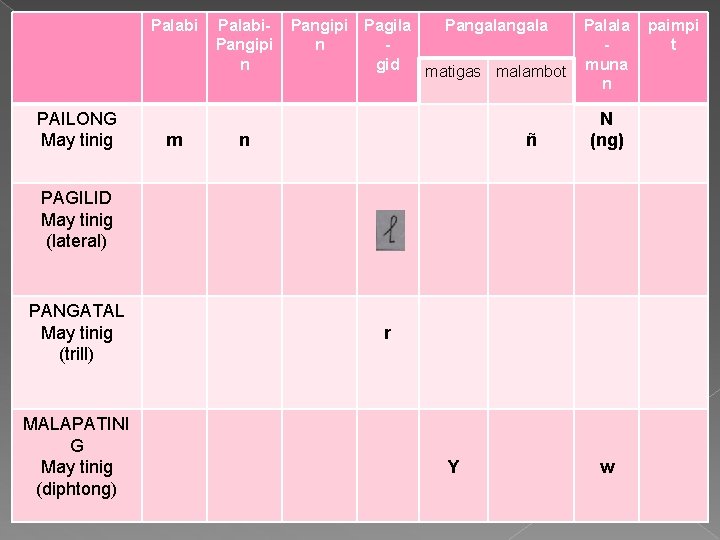 Palabi PAILONG May tinig m Palabi. Pangipi n Pangipi Pagila Pangala n gid matigas