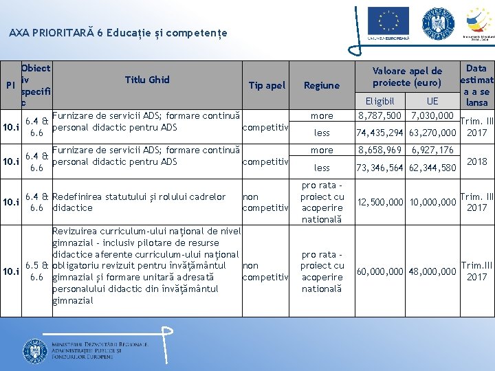 AXA PRIORITARĂ 6 Educație și competențe Obiect iv PI specifi c Titlu Ghid Tip