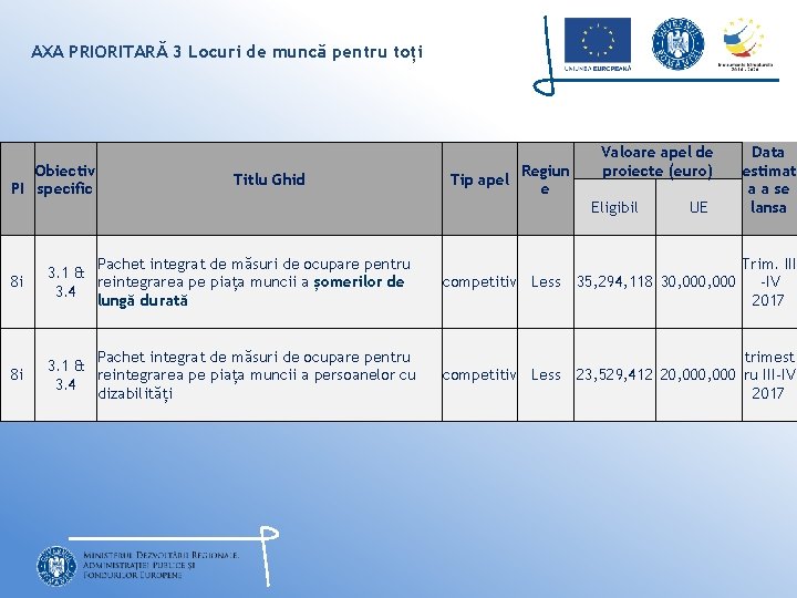 AXA PRIORITARĂ 3 Locuri de muncă pentru toți Obiectiv PI specific Titlu Ghid 8