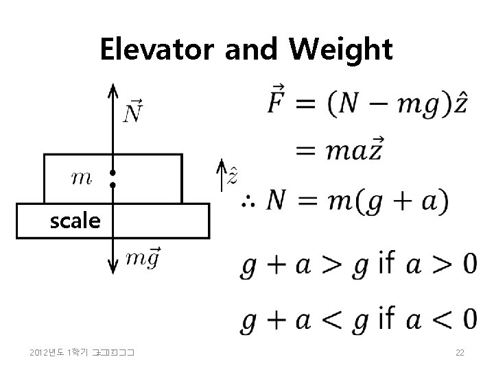 Elevator and Weight • scale 2 2012년도 1학기 �� =���� 22 