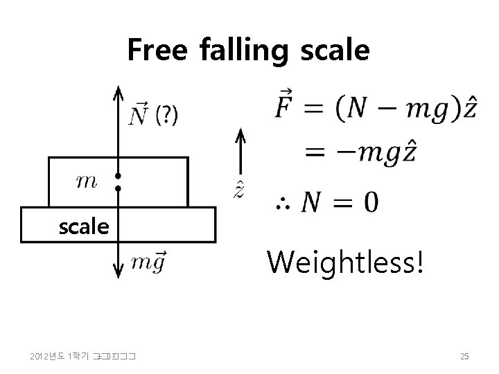 Free falling scale • scale 2 2012년도 1학기 �� =���� Weightless! 25 