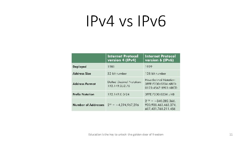 IPv 4 vs IPv 6 Education is the key to unlock the golden door IPv 4 vs IPv 6 Education is the key to unlock the golden door