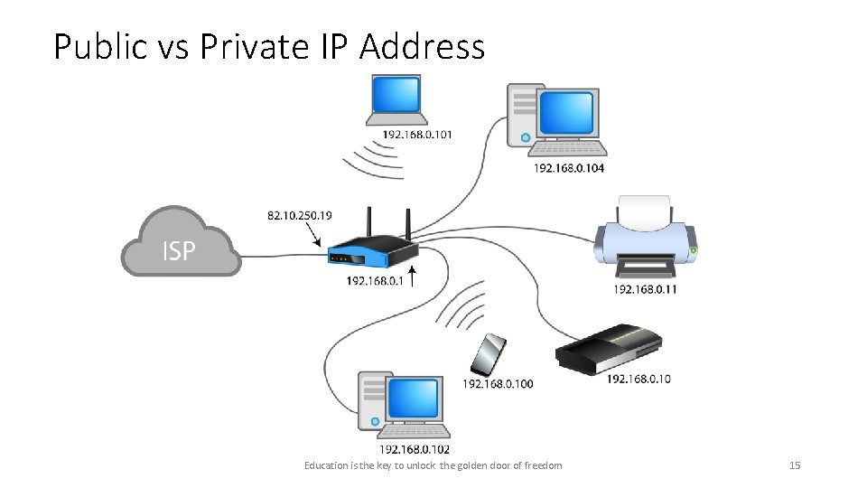 Public vs Private IP Address Education is the key to unlock the golden door Public vs Private IP Address Education is the key to unlock the golden door