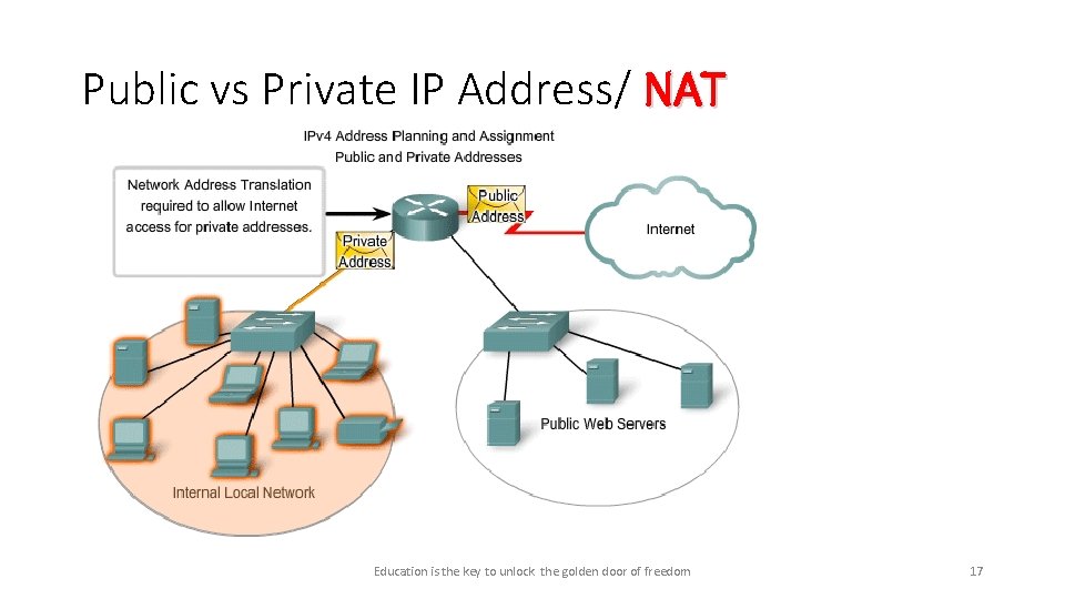 Public vs Private IP Address/ NAT Education is the key to unlock the golden Public vs Private IP Address/ NAT Education is the key to unlock the golden