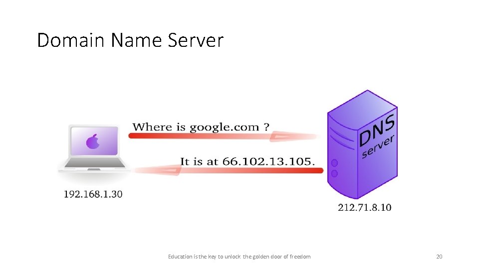 Domain Name Server Education is the key to unlock the golden door of freedom Domain Name Server Education is the key to unlock the golden door of freedom