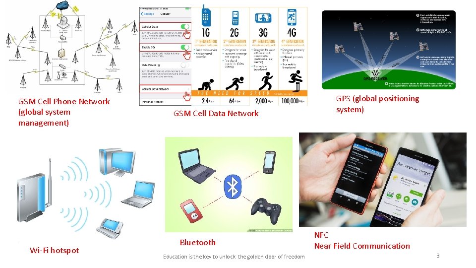 GSM Cell Phone Network (global system management) Wi-Fi hotspot GSM Cell Data Network Bluetooth GSM Cell Phone Network (global system management) Wi-Fi hotspot GSM Cell Data Network Bluetooth