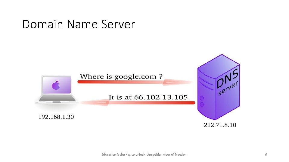 Domain Name Server Education is the key to unlock the golden door of freedom Domain Name Server Education is the key to unlock the golden door of freedom