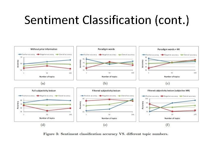 Sentiment Classification (cont. ) 