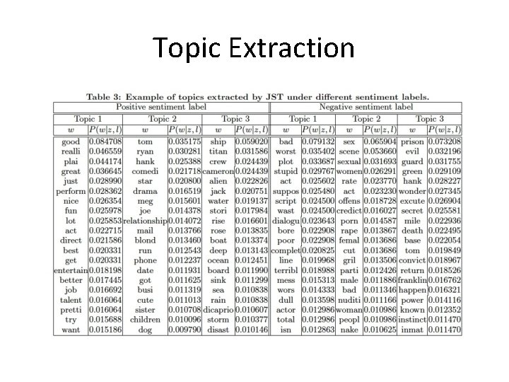 Topic Extraction 