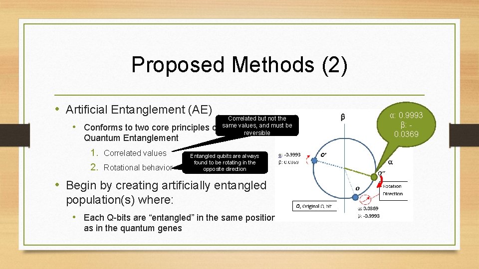 Proposed Methods (2) • Artificial Entanglement (AE) • Conforms to two core principles of Proposed Methods (2) • Artificial Entanglement (AE) • Conforms to two core principles of