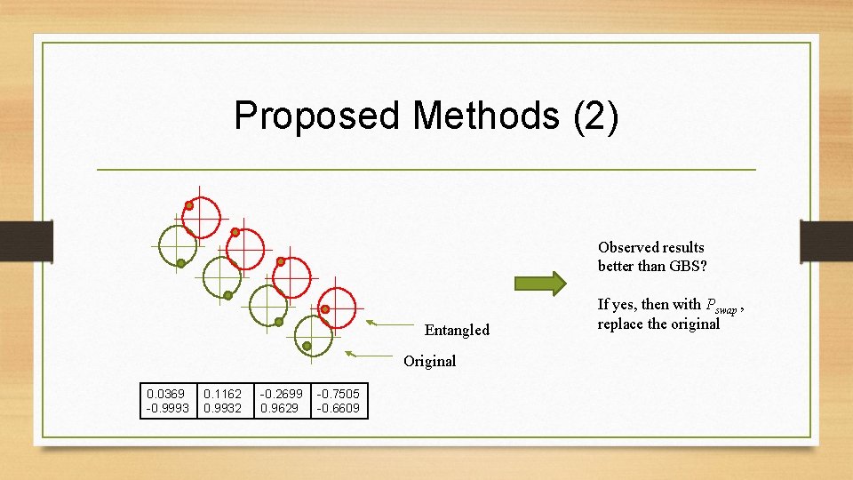 Proposed Methods (2) Observed results better than GBS? Entangled Original 0. 0369 -0. 9993 Proposed Methods (2) Observed results better than GBS? Entangled Original 0. 0369 -0. 9993