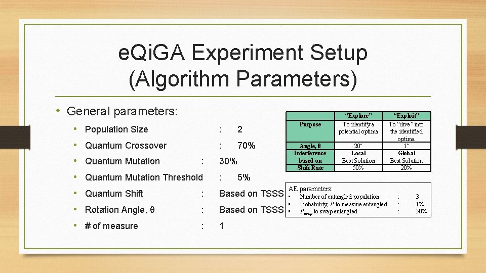 e. Qi. GA Experiment Setup (Algorithm Parameters) • General parameters: • Population Size : e. Qi. GA Experiment Setup (Algorithm Parameters) • General parameters: • Population Size :