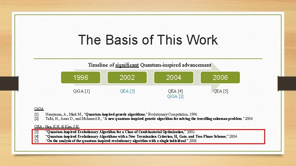 The Basis of This Work Timeline of significant Quantum-inspired advancement 1996 2002 2004 2006 The Basis of This Work Timeline of significant Quantum-inspired advancement 1996 2002 2004 2006