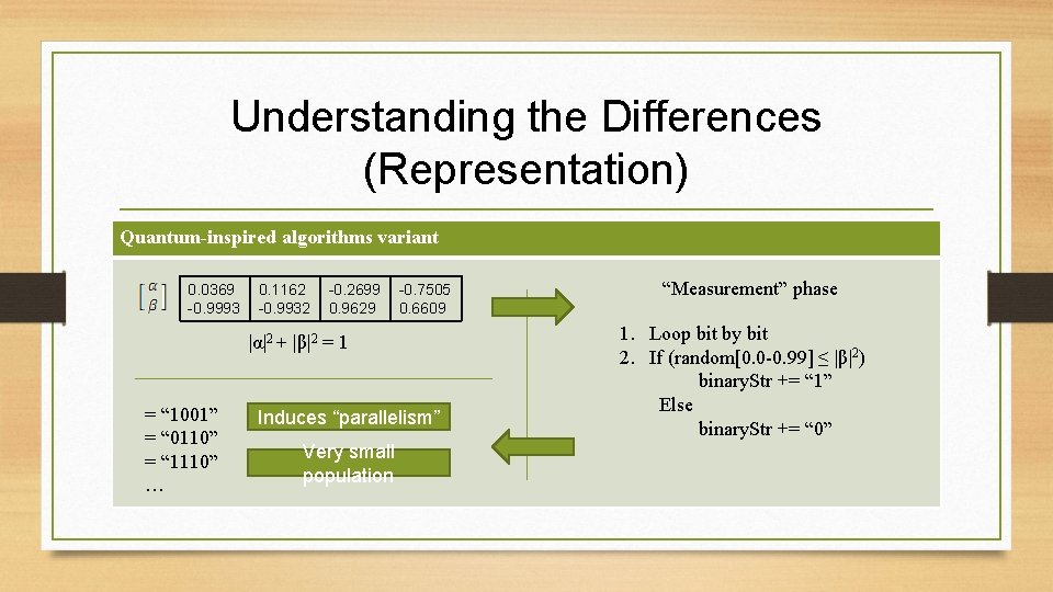 Understanding the Differences (Representation) Quantum-inspired algorithms variant 0. 0369 -0. 9993 0. 1162 -0. Understanding the Differences (Representation) Quantum-inspired algorithms variant 0. 0369 -0. 9993 0. 1162 -0.