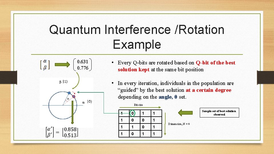 Quantum Interference /Rotation Example 0. 631 0. 776 • Every Q-bits are rotated based Quantum Interference /Rotation Example 0. 631 0. 776 • Every Q-bits are rotated based