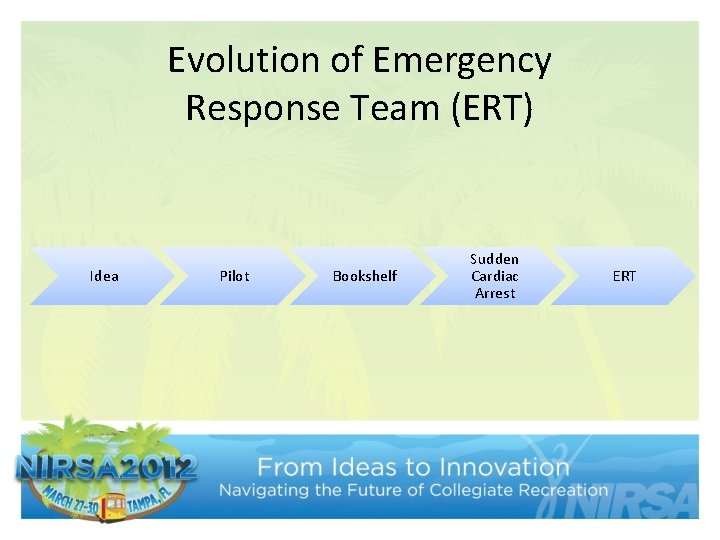Evolution of Emergency Response Team (ERT) Idea Pilot Bookshelf Sudden Cardiac Arrest ERT 