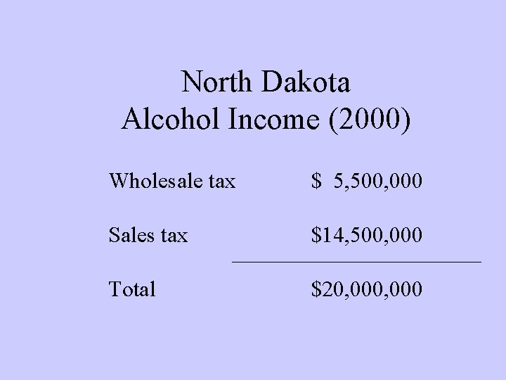 North Dakota Alcohol Income (2000) Wholesale tax $ 5, 500, 000 Sales tax $14,