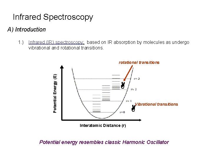 Infrared Spectroscopy A) Introduction Infrared (IR) spectroscopy: based on IR absorption by molecules as
