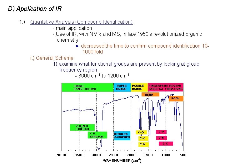 D) Application of IR 1. ) Qualitative Analysis (Compound Identification) - main application -