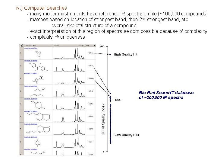 iv. ) Computer Searches - many modern instruments have reference IR spectra on file