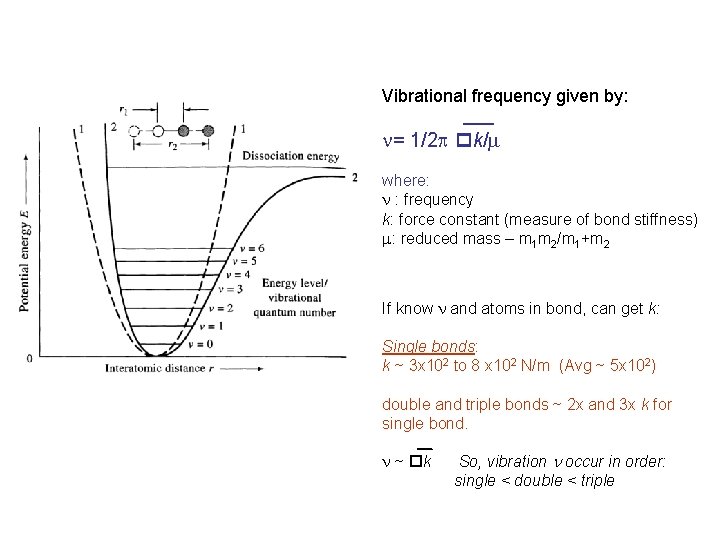 Vibrational frequency given by: n= 1/2 p pk/m where: n : frequency k: force