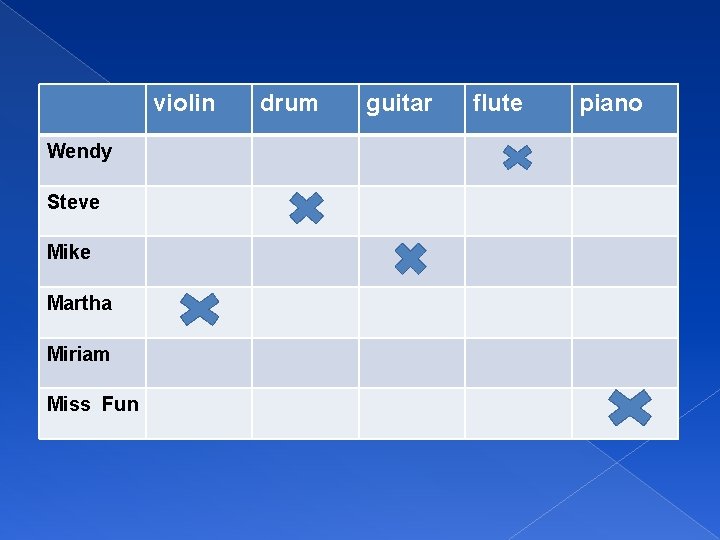 violin Wendy � Steve Mike � � Martha Miriam Miss Fun drum guitar flute