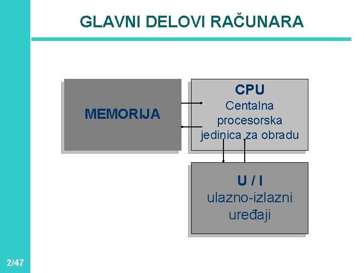 GLAVNI DELOVI RAČUNARA CPU MEMORIJA Centalna procesorska jedinica za obradu U/I ulazno-izlazni uređaji 2/47