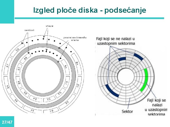 Izgled ploče diska - podsećanje 27/47 