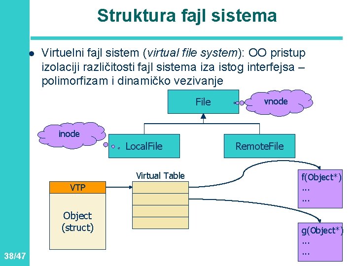 Struktura fajl sistema l Virtuelni fajl sistem (virtual file system): OO pristup izolaciji različitosti Struktura fajl sistema l Virtuelni fajl sistem (virtual file system): OO pristup izolaciji različitosti