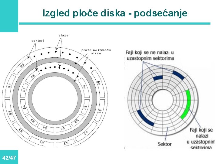 Izgled ploče diska - podsećanje 42/47 