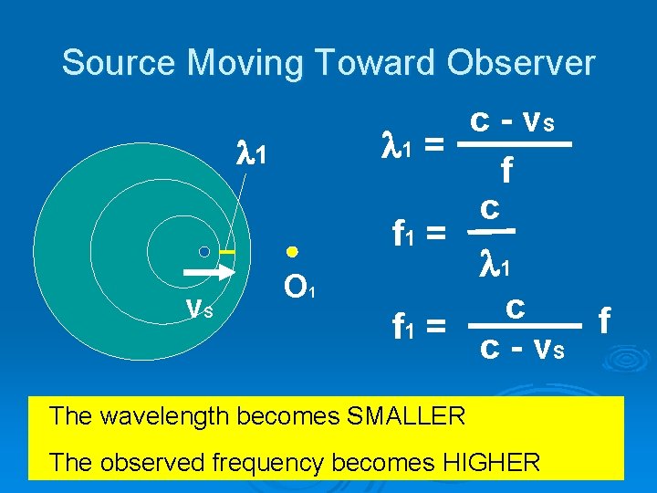 Source Moving Toward Observer 1 v. S O 1 c - v. S 1