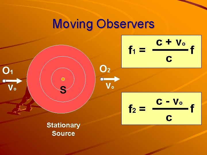 Moving Observers O 2 O 1 vo S Stationary Source c + vo f