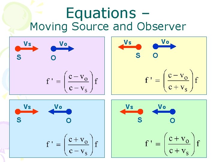Equations – Moving Source and Observer vs S vo vs S O vs S