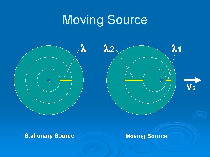 Moving Source 2 1 v. S Stationary Source Moving Source 