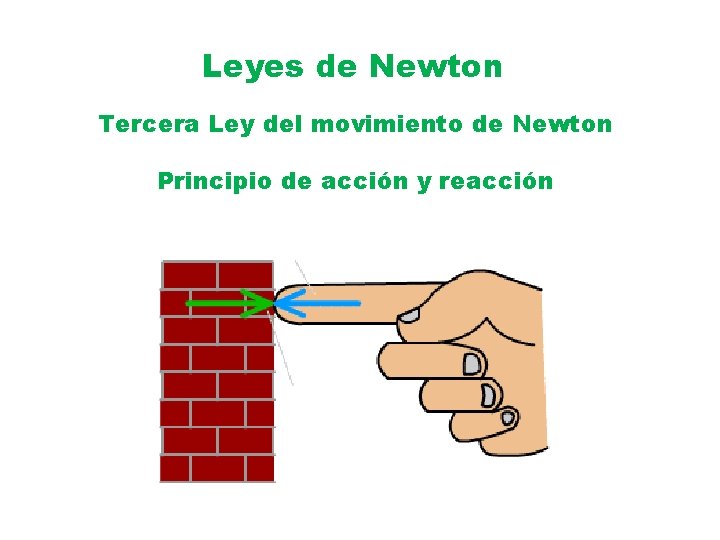 Leyes de Newton Tercera Ley del movimiento de Newton Principio de acción y reacción