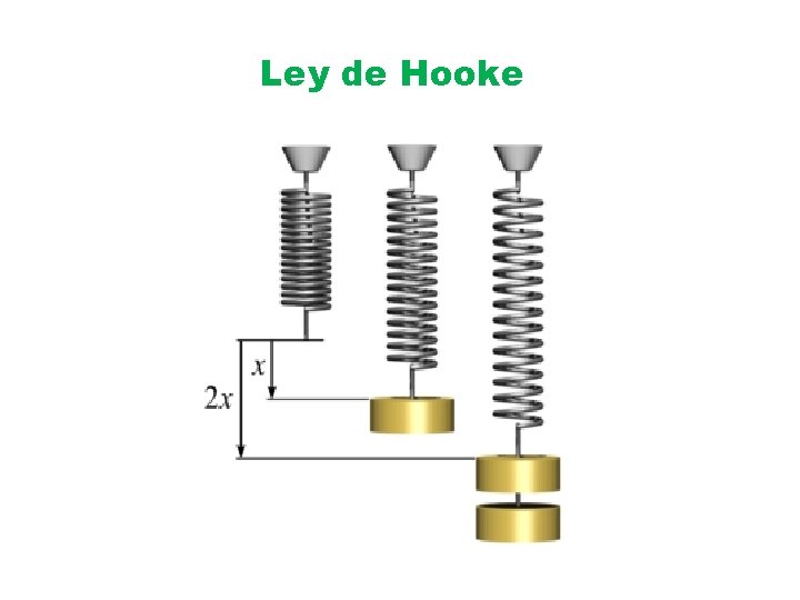 Ley de Hooke 