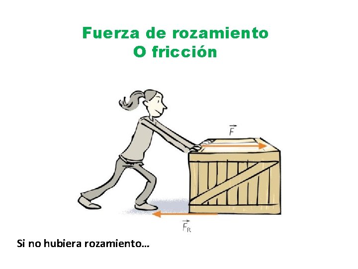 Fuerza de rozamiento O fricción Si no hubiera rozamiento… 