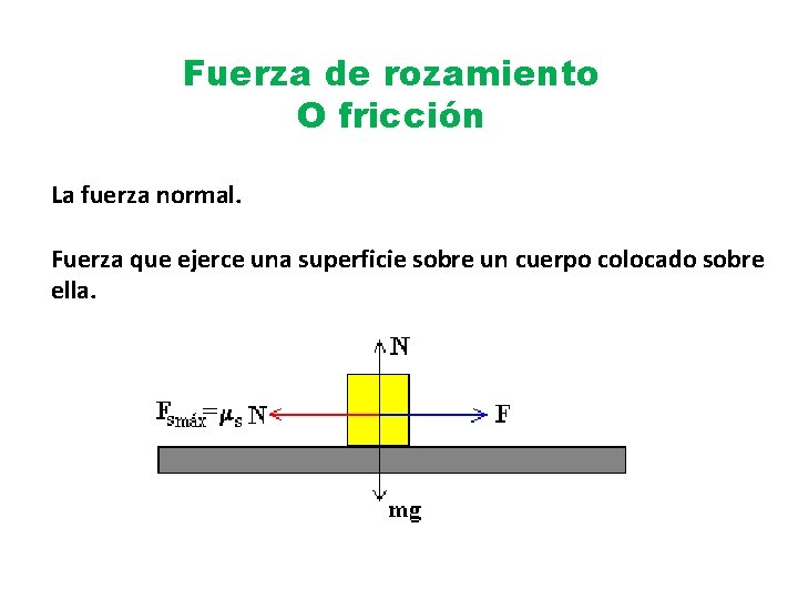 Fuerza de rozamiento O fricción La fuerza normal. Fuerza que ejerce una superficie sobre