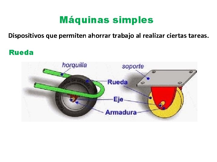 Máquinas simples Dispositivos que permiten ahorrar trabajo al realizar ciertas tareas. Rueda 